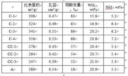 一种生产中间馏分油的方法与流程