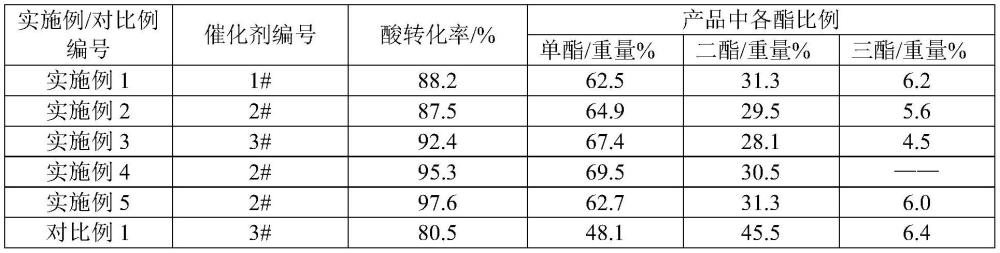 一种长链脂肪酸多元醇酯的制备方法及其应用与流程