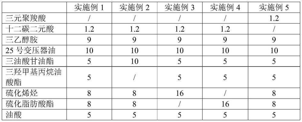 一种水溶性多材质冲压拉伸膏及其制备方法与流程