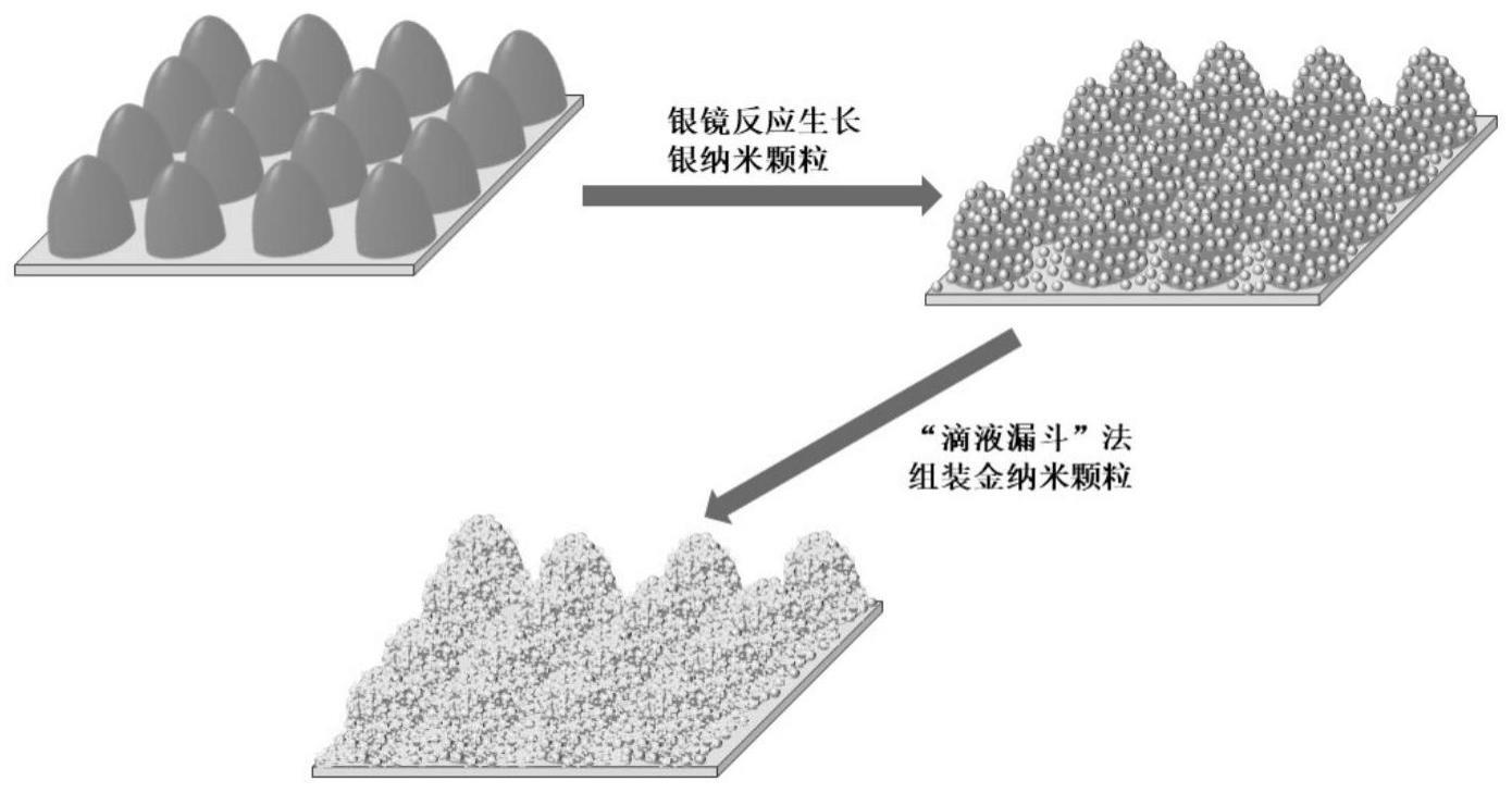 一种基于蓝宝石基底的Au@Ag微纳阵列的制备方法