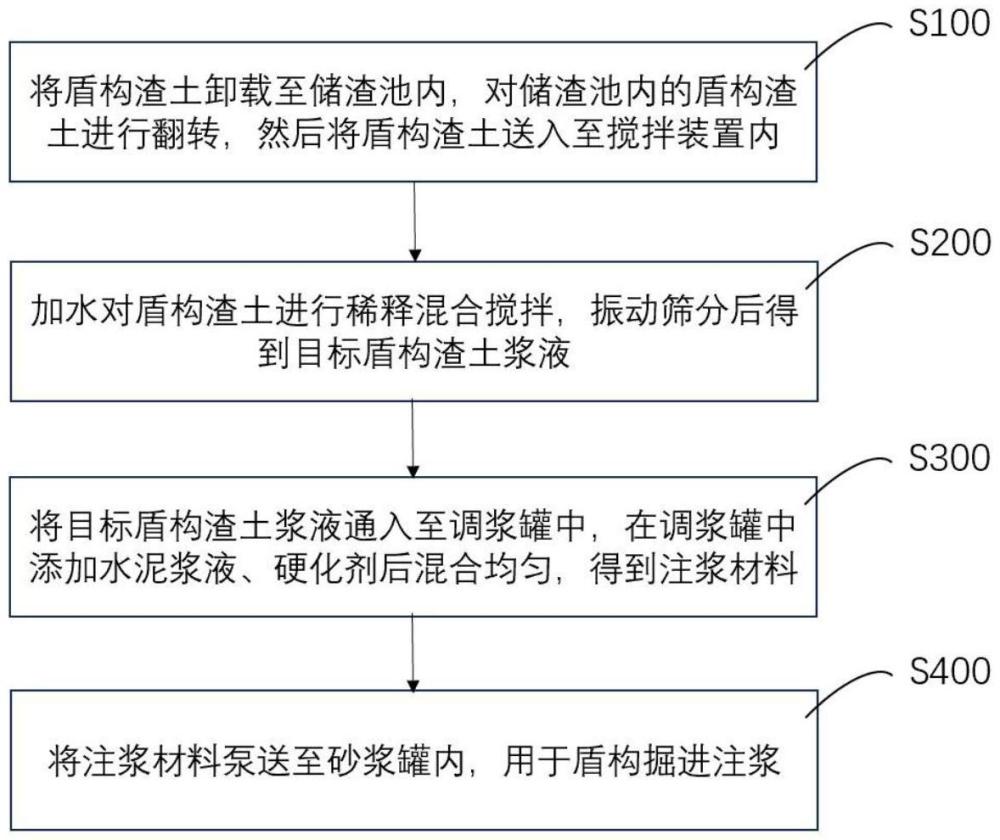 一种采用盾构渣土制拌同步注浆浆液的再生工艺及系统的制作方法