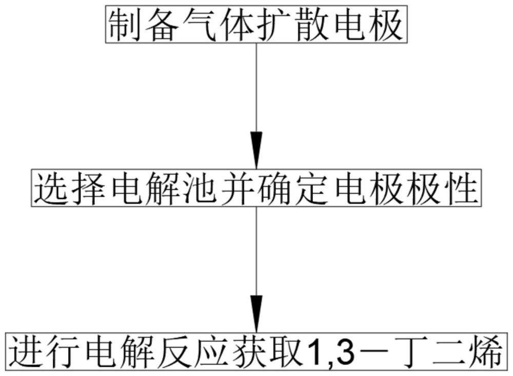 基于乙炔电催化的1,3－丁二烯制备方法