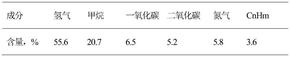 一种净化焦炉煤气中芳烃类化合物杂质的方法与流程