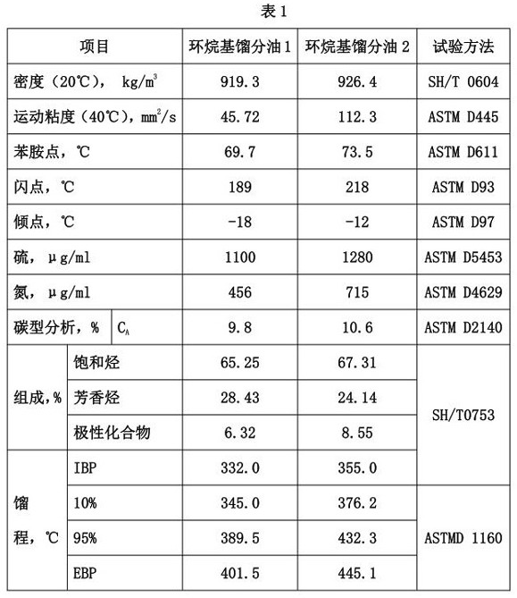 消泡剂用矿物油及其制备方法与流程