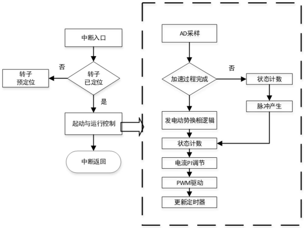 一种航空涡轮喷气发动机起动控制器及起动控制方法与流程