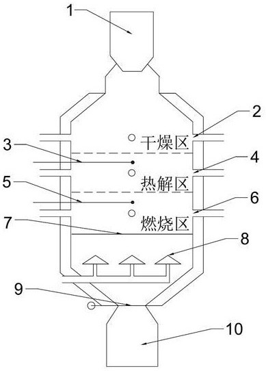 一种生物质纯氧自热-热解炉