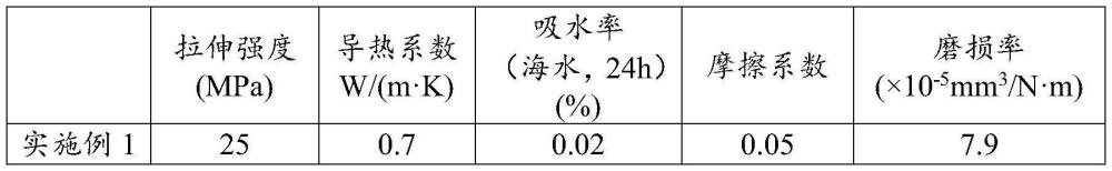 一种聚四氟乙烯基双连续相水润滑材料及其制备方法和应用