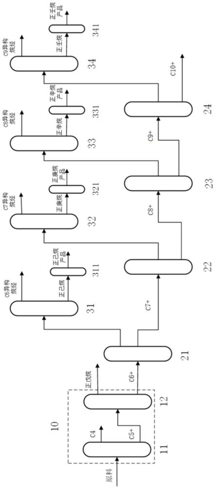 一种从煤基加氢精制石脑油中制备正构烷烃的方法与流程