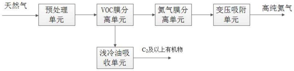 分离提纯天然气中氦气的方法和系统与流程