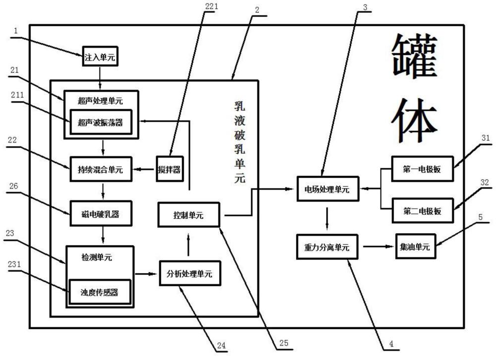 一种原油电脱盐、脱水装置及方法与流程