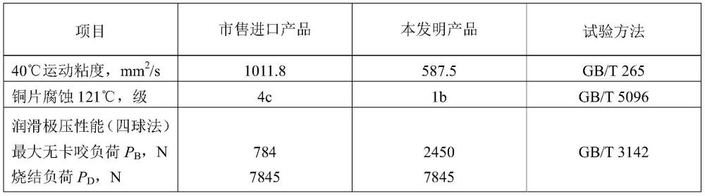 非氯体系无缝不锈钢管冷轧工艺用油组合物及其制备方法与流程