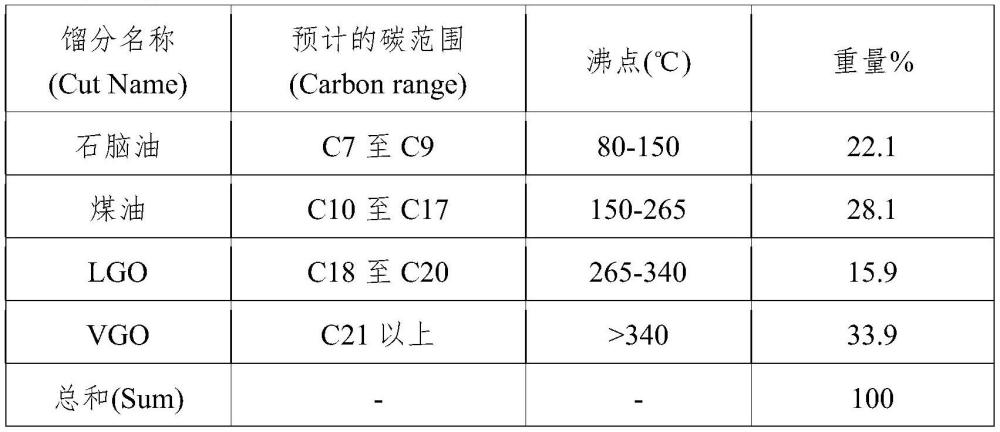 废塑料热解油以高收率转化为轻质烯烃的方法及转化装置与流程