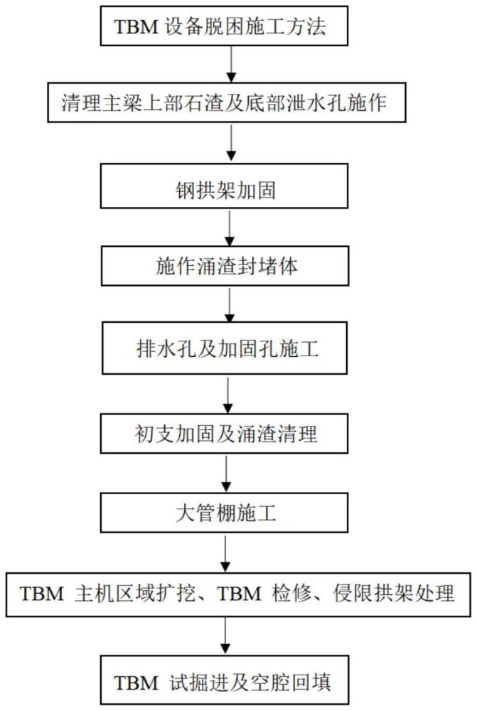 一种深埋隧洞断层破碎带大变形控制方法