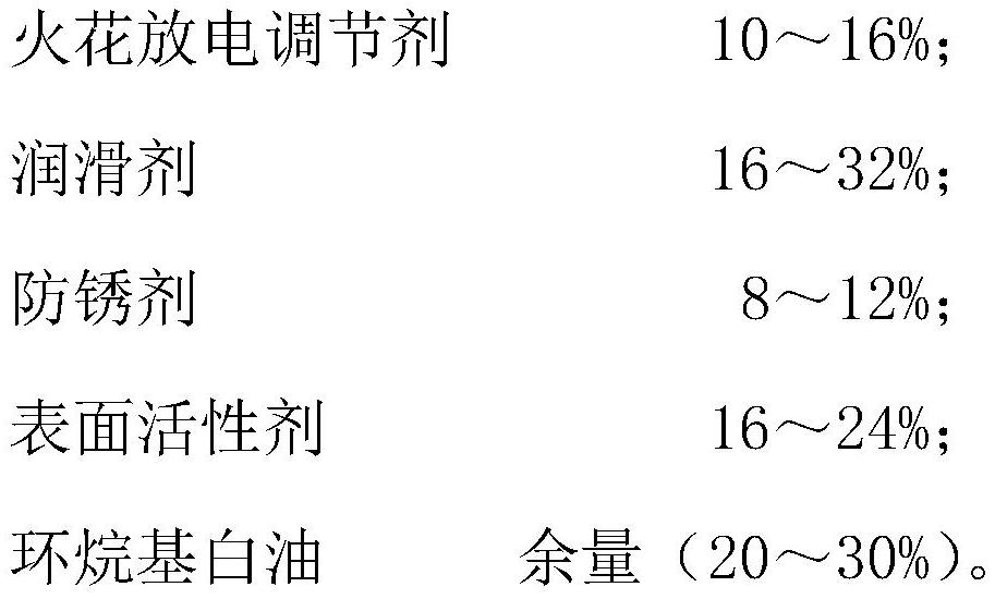 一种快走丝电火花线切割乳化膏及其制备方法与流程