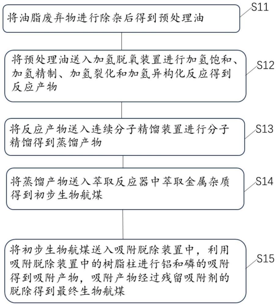 一种吸附脱除生物航煤中的痕量铝和磷的方法