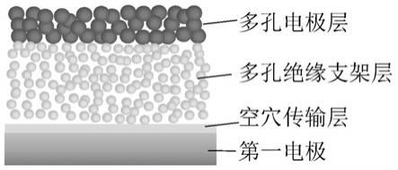 单一载流子多孔膜支架及其制备方法和应用