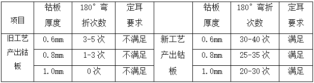 一种增加电积钴板柔韧性的方法与流程