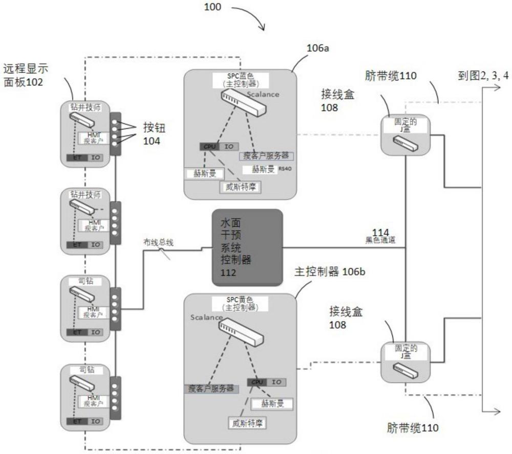 用于全电动BOP的安全完整性等级评估控制的制作方法