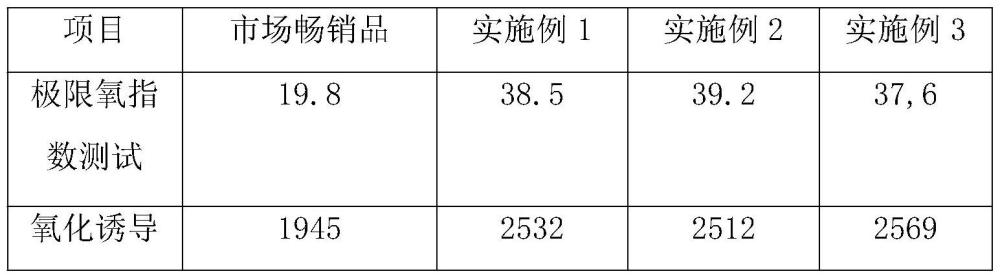 一种抗氧化的润滑脂及其制备方法与流程