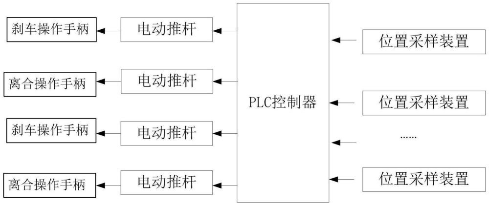 一种煤矿井下调度绞车智能对拉装置的制作方法