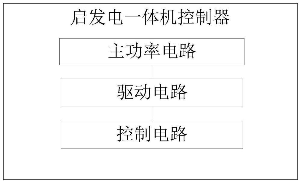 启发电一体机控制器、无人机启发电系统及控制方法与流程