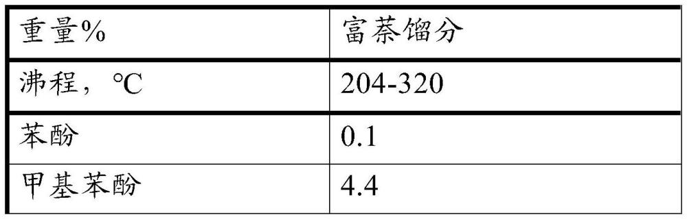 由催化热解原料制备可再生柴油的制作方法