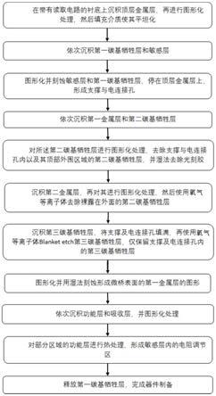 一种新型红外探测器及制备方法与流程