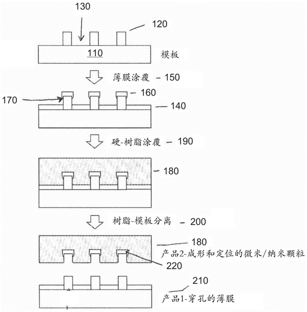 通过选择性模板移除来进行微米和纳米制造的方法与流程