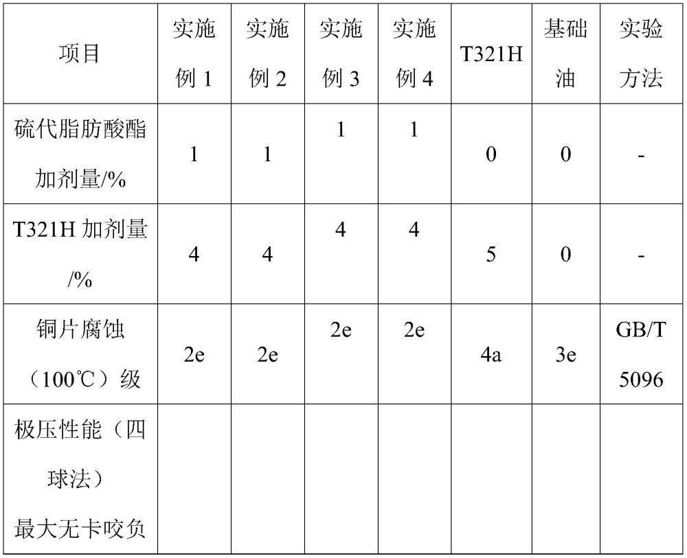 硫代脂肪酸酯极压型金属缓蚀剂及其制备方法与流程