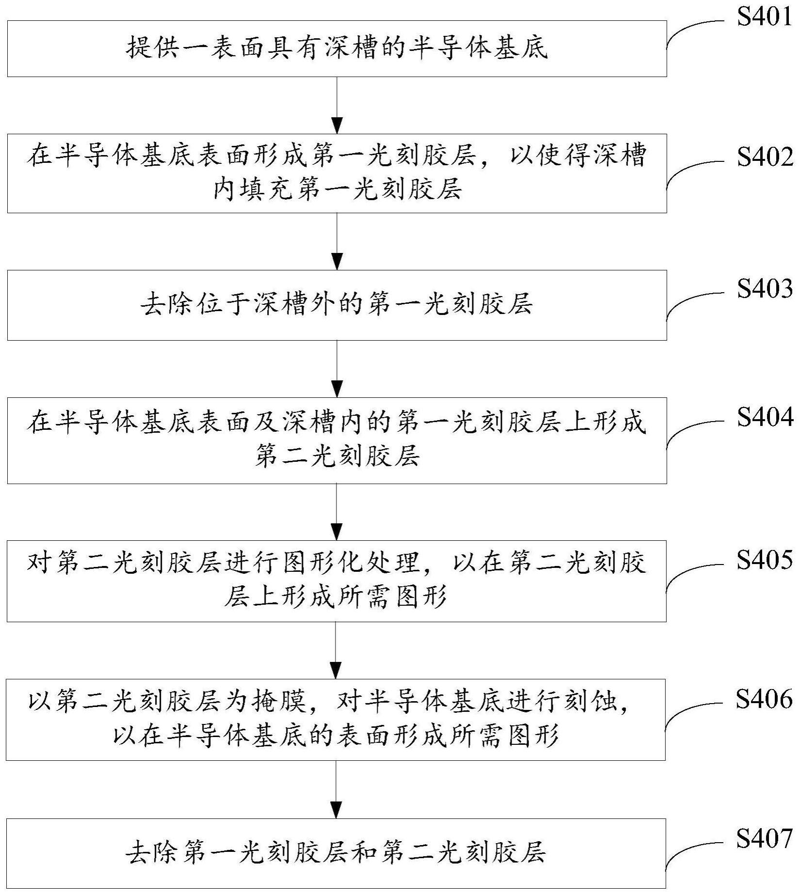 具有深槽结构的MEMS器件的表面图形制备方法与流程