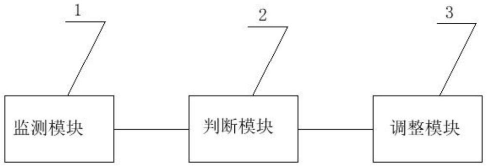 自适应海浪发电系统及装置的制作方法