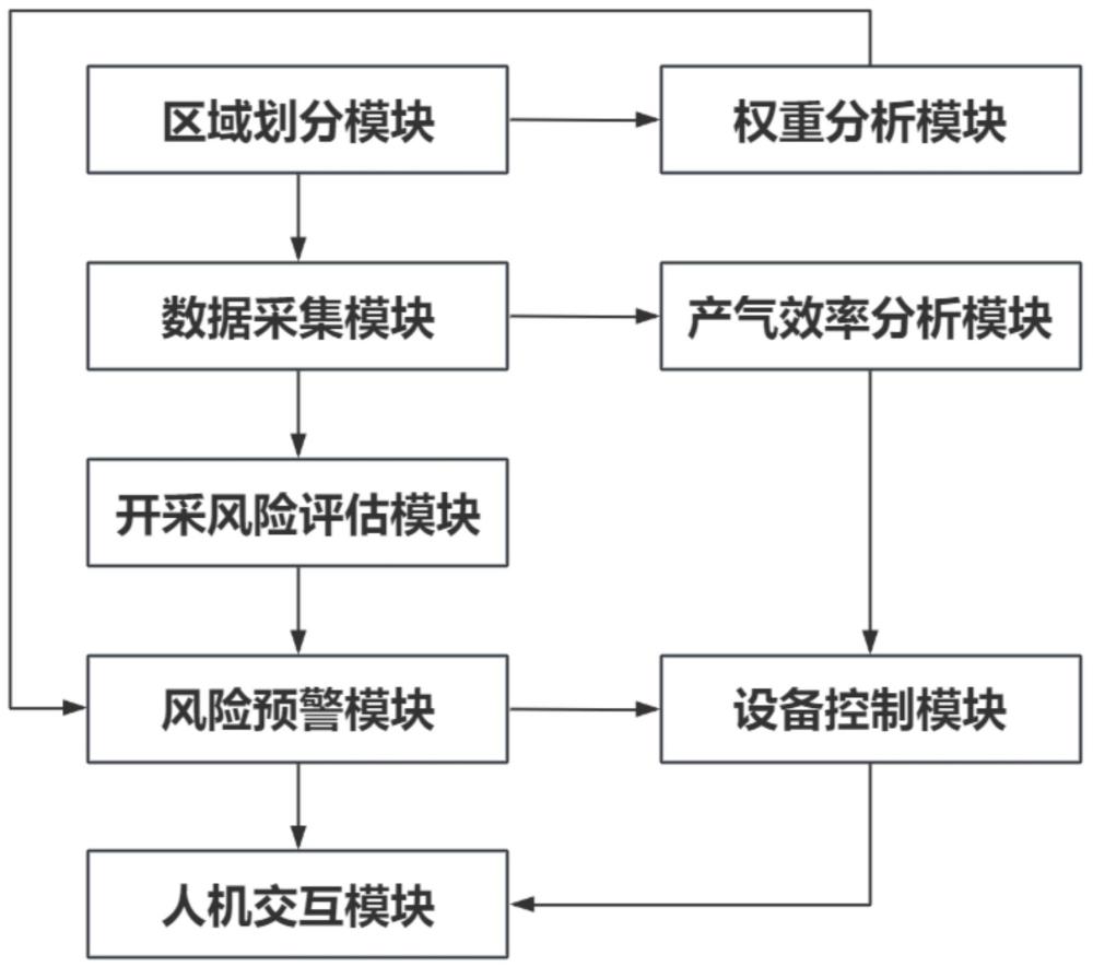 一种深水天然气水合物开采系统及方法与流程