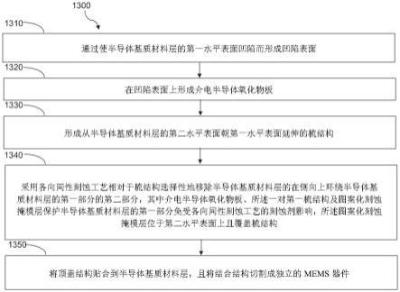 微机电系统器件、微机电系统加速度计及其形成方法与流程