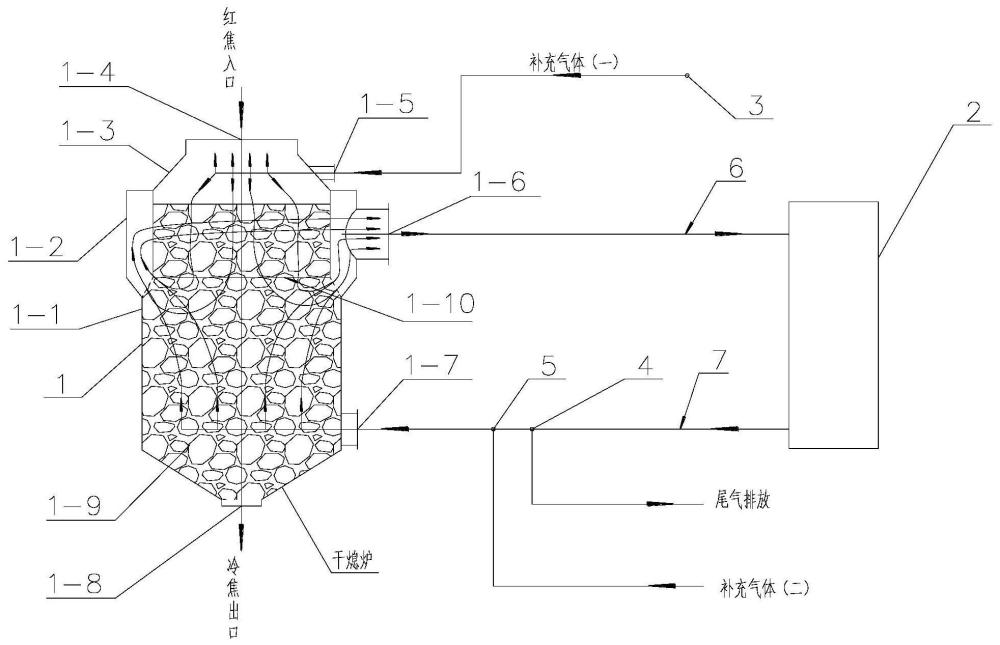 焦化干熄焦循环气体系的补气排气工艺及生产系统的制作方法