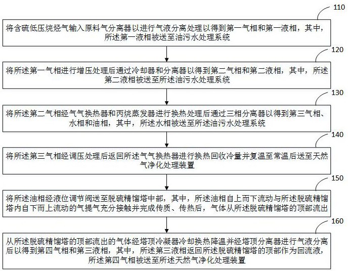 一种混合轻烃的硫化氢脱除方法与流程