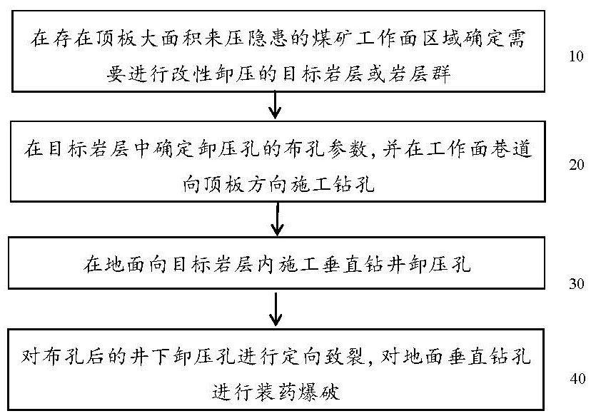 一种煤矿坚硬顶板地井联合预裂弱化方法与流程