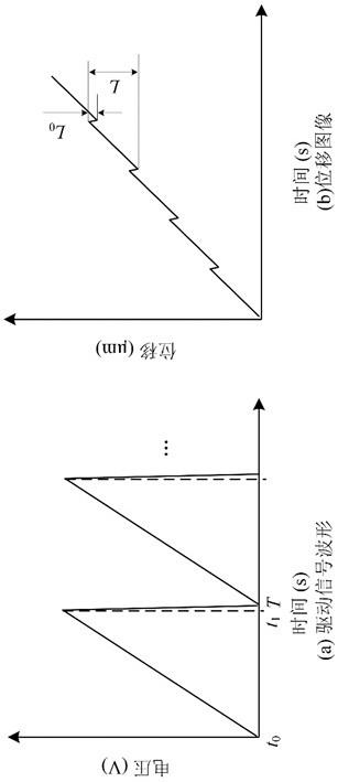 利用粘滑驱动回退现象实现表面复合微纳结构加工的方法