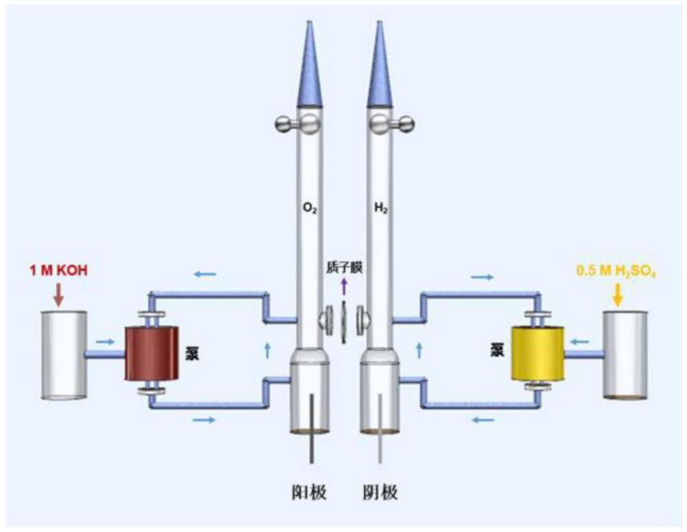 一种非金属催化剂在用于酸碱解耦析氢中的应用的制作方法