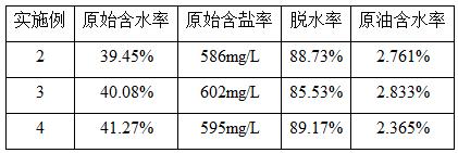 一种用于原油乳状液的聚醚类破乳剂及其制备方法