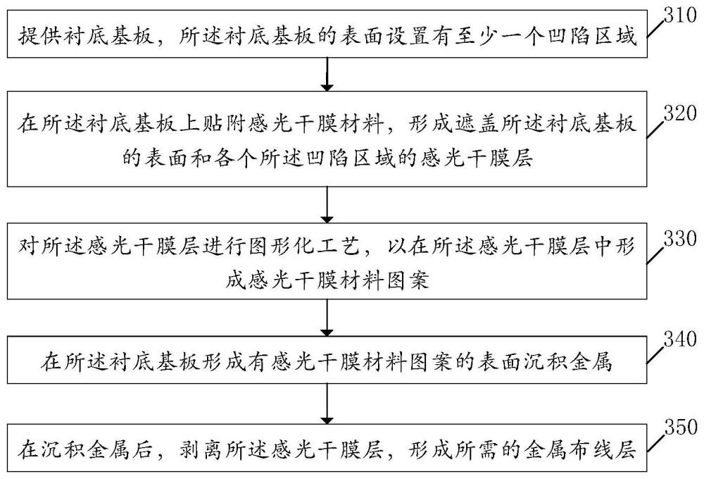 微机电器件的制作方法、及微机电器件与流程