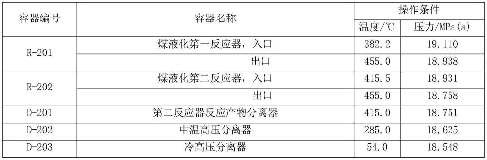 一种用低压差循环冷凝油的碳氢料氢化流出物高压分离方法与流程