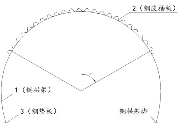 一种松散岩体隧道钢波插板抗让型超前支护施工方法与流程