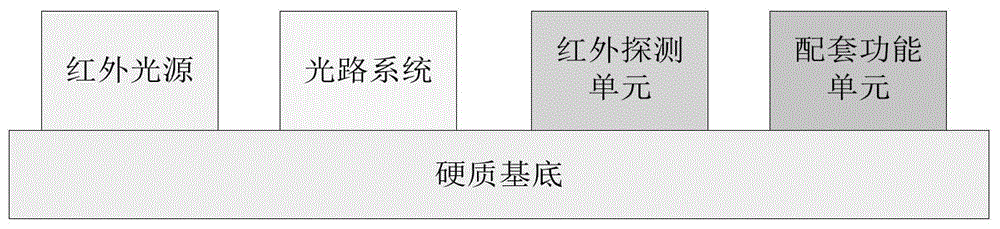 抑制NDIR气体传感器振动敏感性的方法及装置与流程