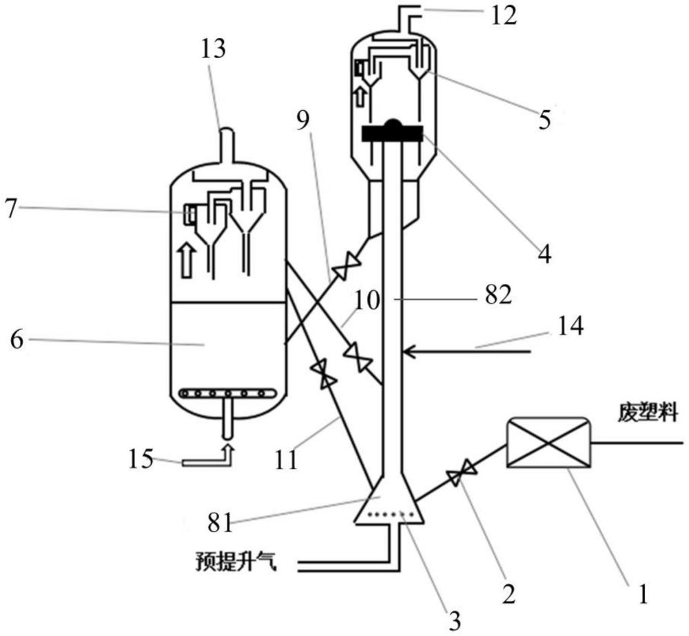 一种废塑料回收利用方法及其装置与流程