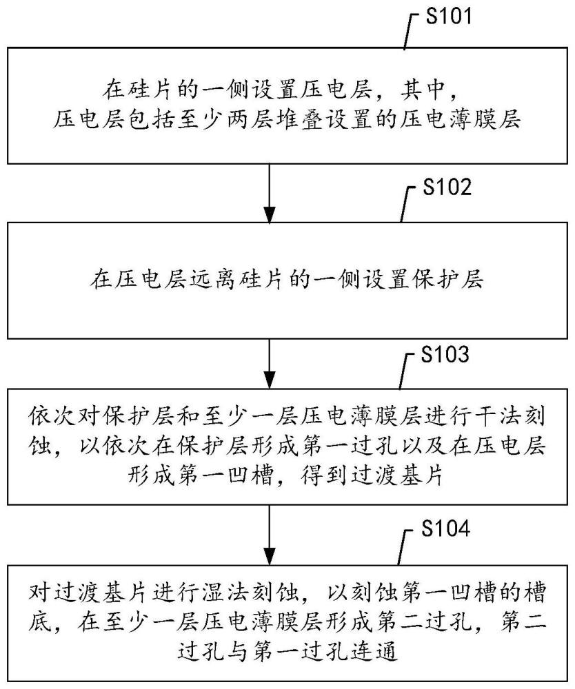 一种电子器件的制备方法及电子器件与流程