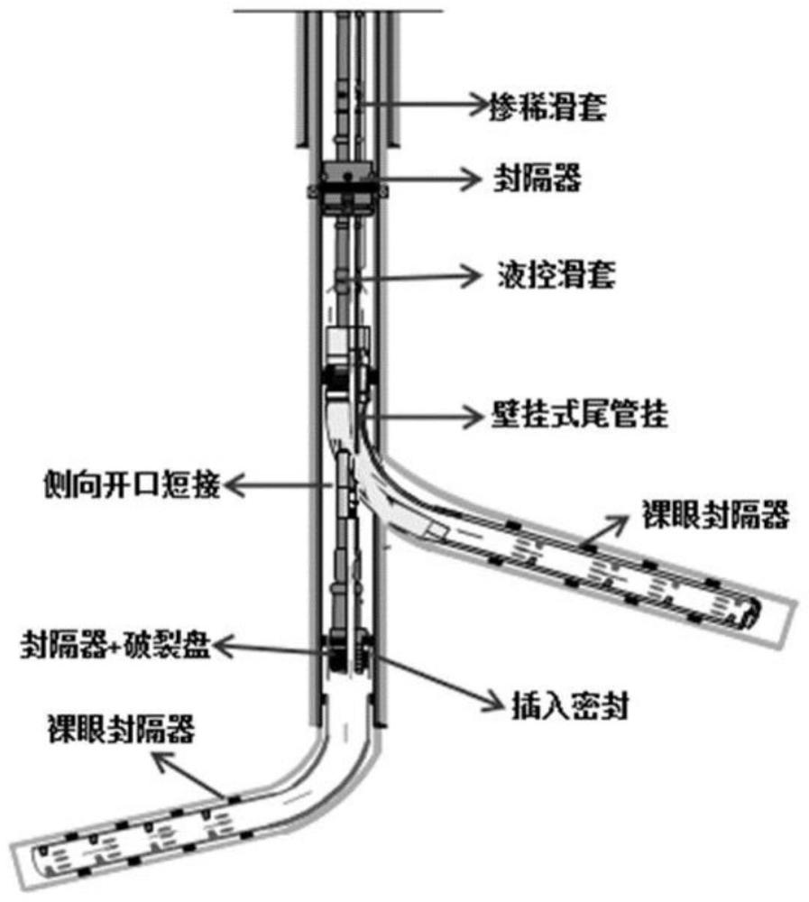 一种易漏失地层超深井分支井结构及其实施方法