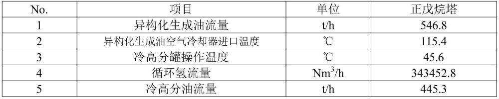 一种低能耗的芳烃异构化装置