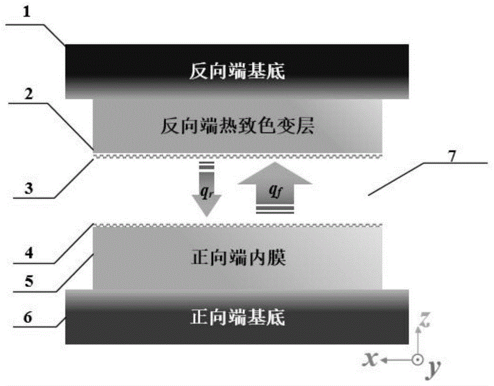 一种基于黑磷辅助的二氧化钒/掺杂硅组合的高效非接触光子热二极管