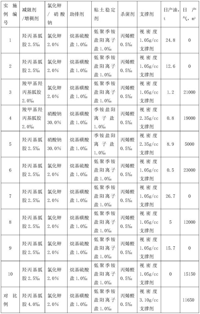 一种增大有效导流面积的压裂工艺的制作方法