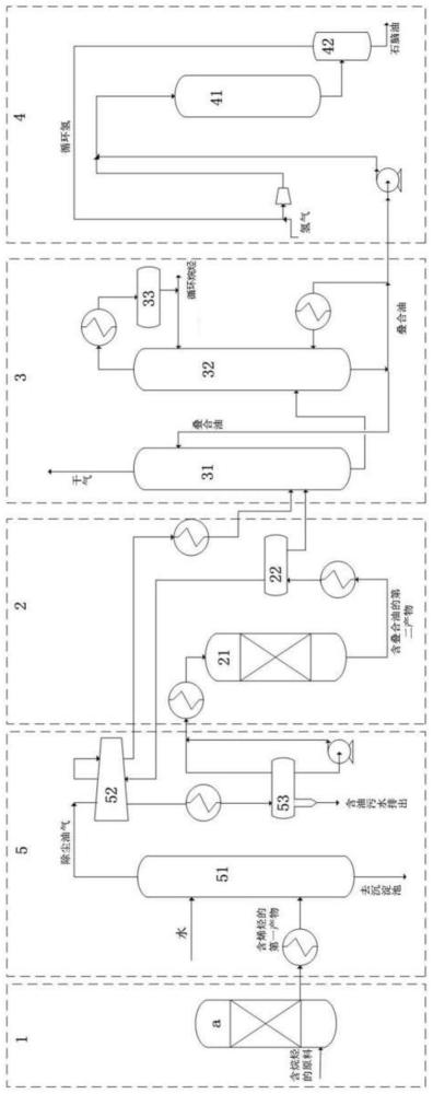 制备石脑油的方法和系统与流程